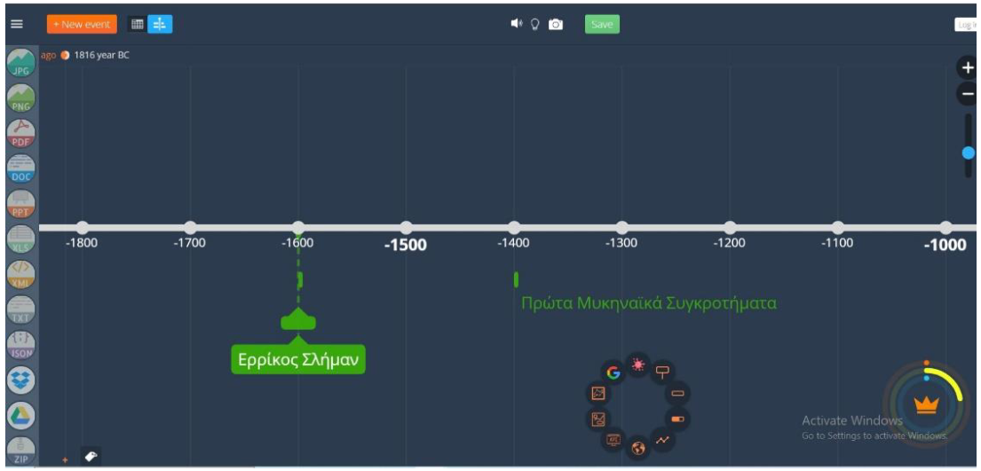 Δρατηριότητα Stem